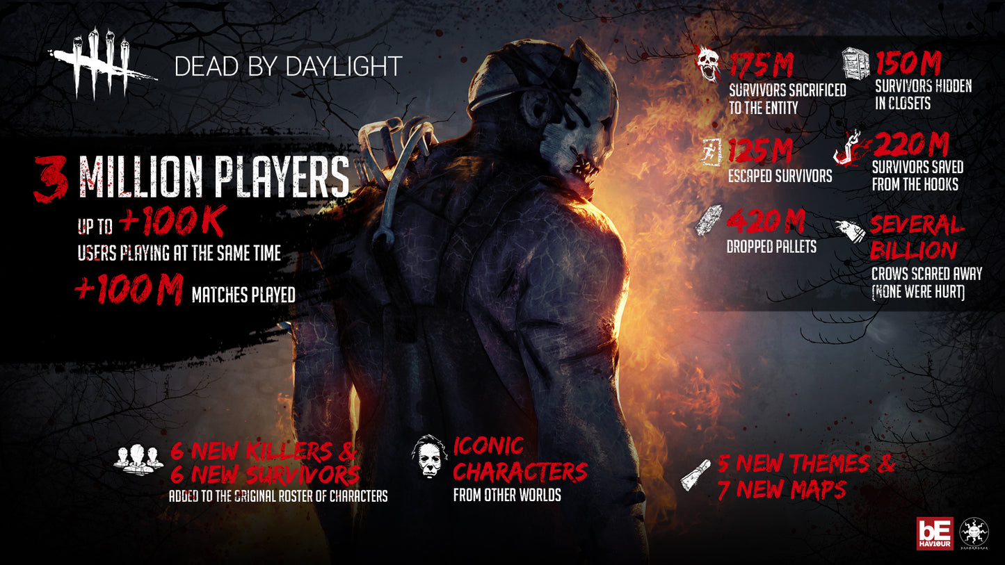 Dead by Daylight: Special Edition (Included in Microsoft Game Pass: Access 400+ Video Games)